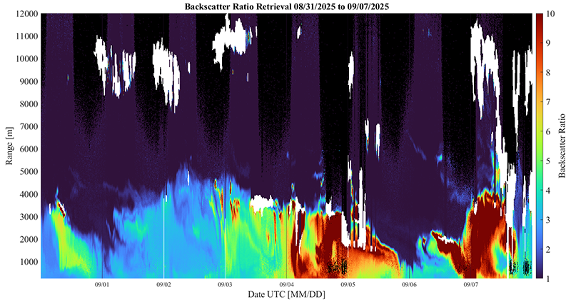 colorful lidar image showing smoke profiles